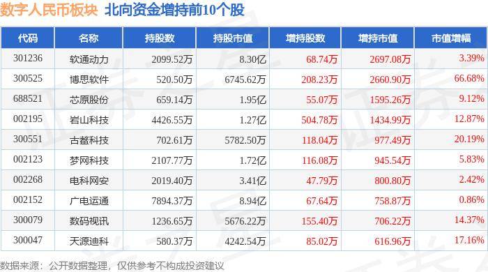 数字人民币板块5月17日涨1.47%<strong></p>
<p>软件炒币</strong>，博思软件领涨，主力资金净流出8420.45万元