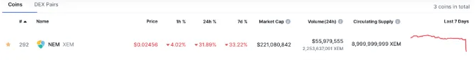 币安重磅消息<strong></p>
<p>omg币</strong>！曾经的神币 OMG、WAVES、WNXM、XEM即将全面下架告别交易平台！