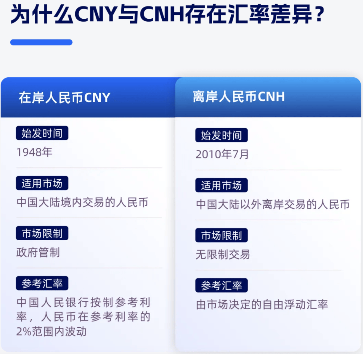 CNY与CNH到底都是啥<strong></p>
<p>cny</strong>？｜外贸小百科Vol.11