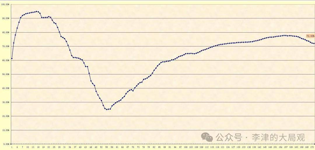 李津大局观：美元兑人民币汇率USDCNY与十年期国债利率利差相关性分析