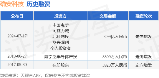 确安科技公布定向增发融资<strong></p>
<p>币安api</strong>，融资额3.99亿人民币，投资方为中国电子、同鑫力诚等