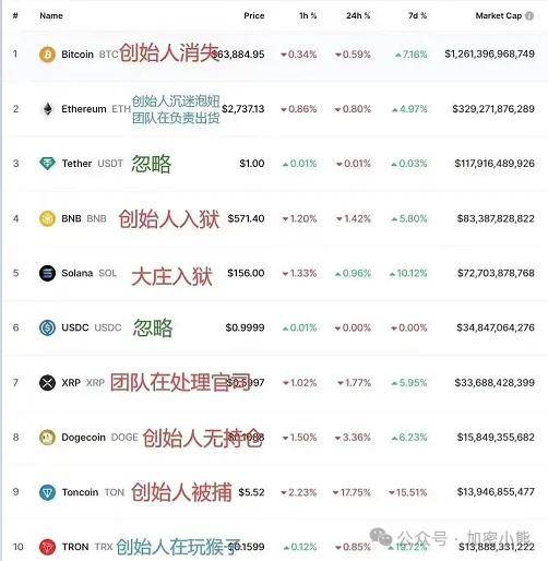 BTC能否继续维持上涨趋势？币安DOGS今晚八点上线<strong></p>
<p>安币账户</strong>，来波价格预估！
