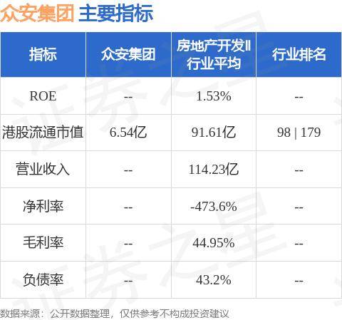 众安集团(00672.HK)公布2024年中期业绩<strong></p>
<p>安币账户</strong>，收入约为人民币92.83亿元，同比增长约127.6%
