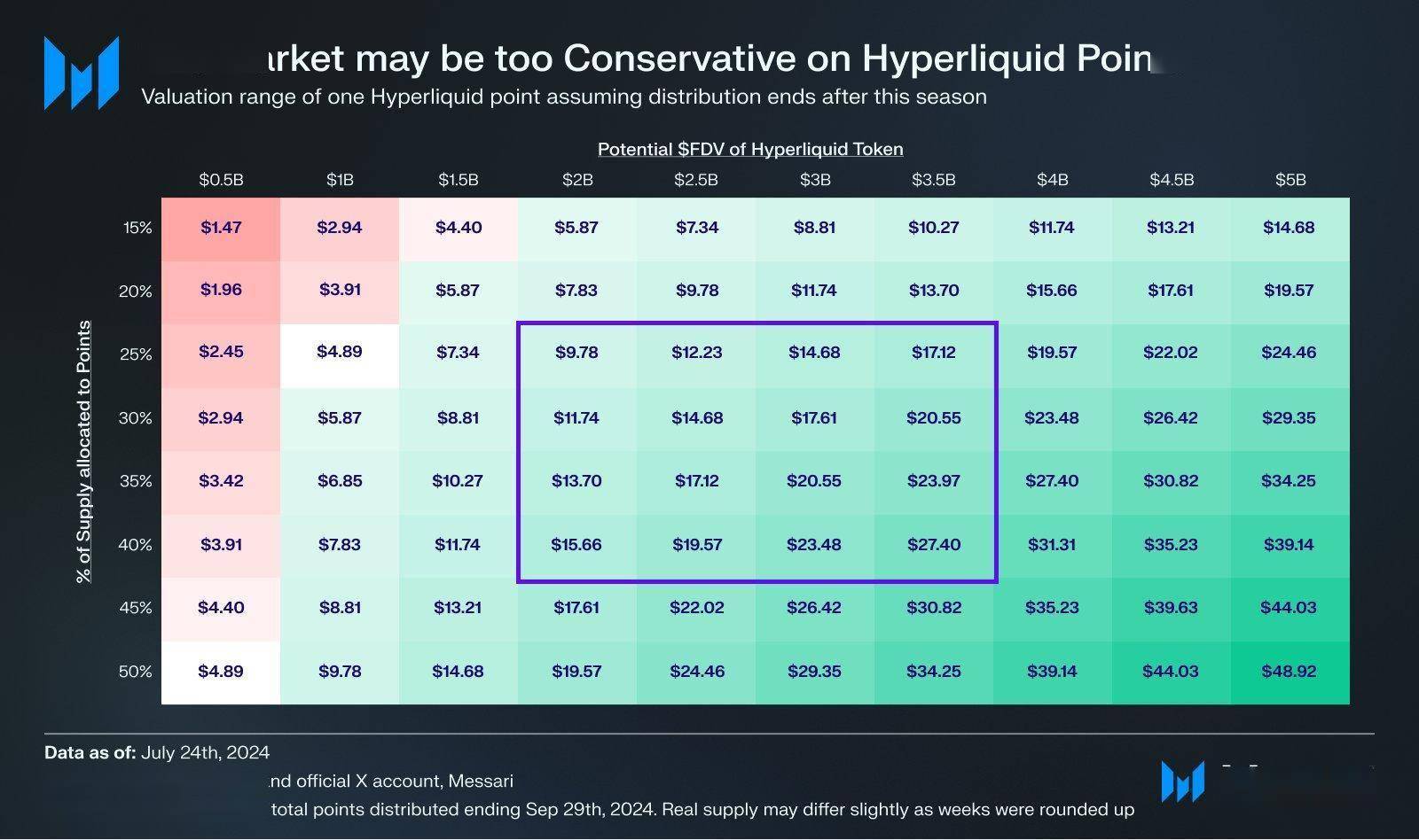 被称为链上币安的Hyperliquid 是什么<strong></p>
<p>安币账户</strong>？