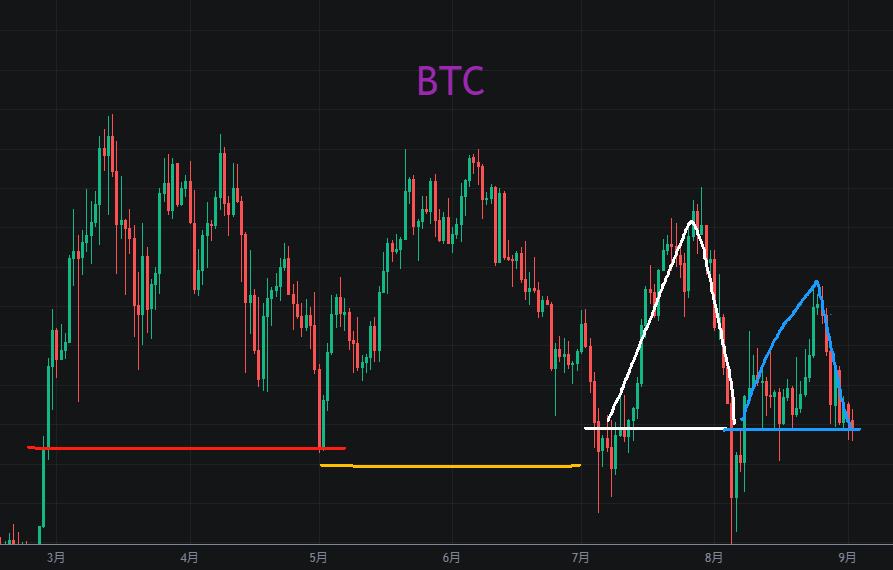 BTC阴跌<strong></p>
<p>btc币安</strong>，山寨币二次探底，一盘大棋开始