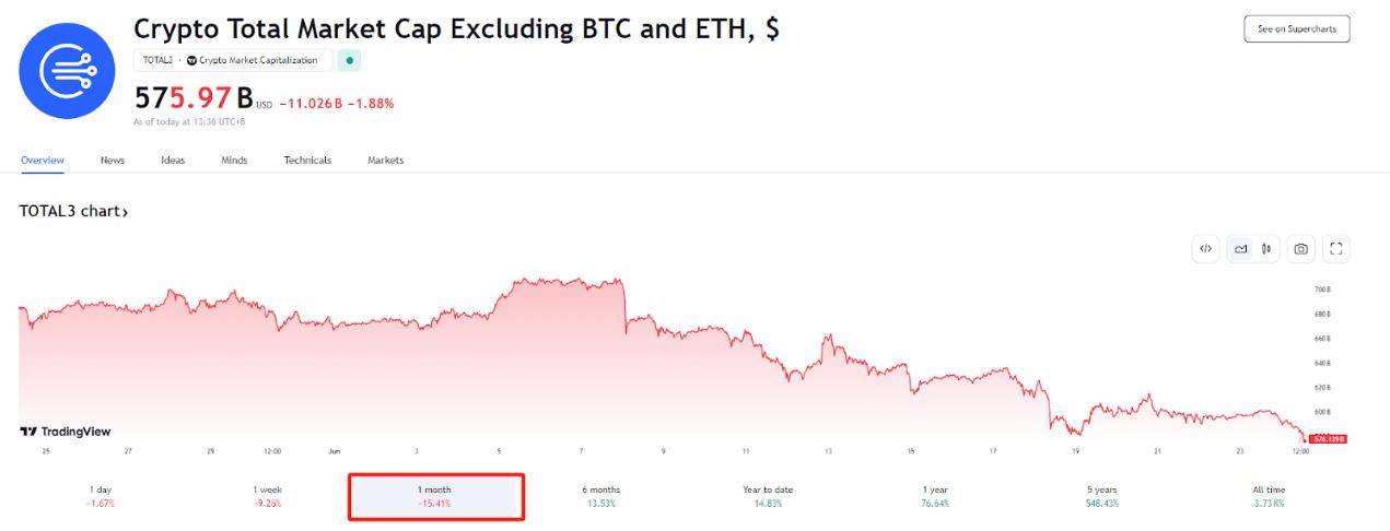 BTC和ETH高位震荡<strong></p>
<p>btc币安</strong>，为何山寨币“转熊”？