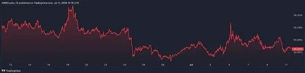 BTC主导地位的跌破,山寨币季节是否已经到来<strong></p>
<p>btc币安</strong>？