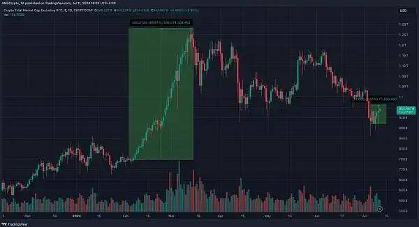 BTC主导地位的跌破,山寨币季节是否已经到来<strong></p>
<p>btc币安</strong>？