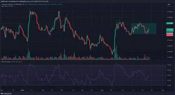 BTC主导地位的跌破,山寨币季节是否已经到来<strong></p>
<p>btc币安</strong>？