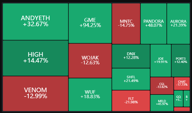 6.7 BTC市场行情<strong></p>
<p>btc币安</strong>，加密货币牛市正在觉醒，做多比特币然后做多山寨币