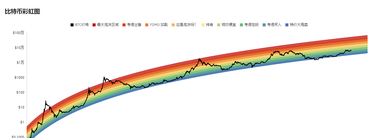 6.7 BTC市场行情<strong></p>
<p>btc币安</strong>，加密货币牛市正在觉醒，做多比特币然后做多山寨币