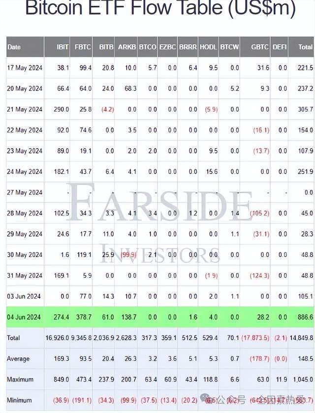 比特币（BTC）或许将很快走出低谷<strong></p>
<p>btc币安</strong>，山寨币会迎来新浪潮吗？