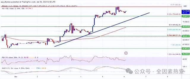 比特币（BTC）或许将很快走出低谷<strong></p>
<p>btc币安</strong>，山寨币会迎来新浪潮吗？