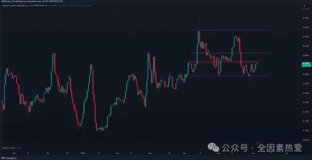 比特币（BTC）或许将很快走出低谷<strong></p>
<p>btc币安</strong>，山寨币会迎来新浪潮吗？