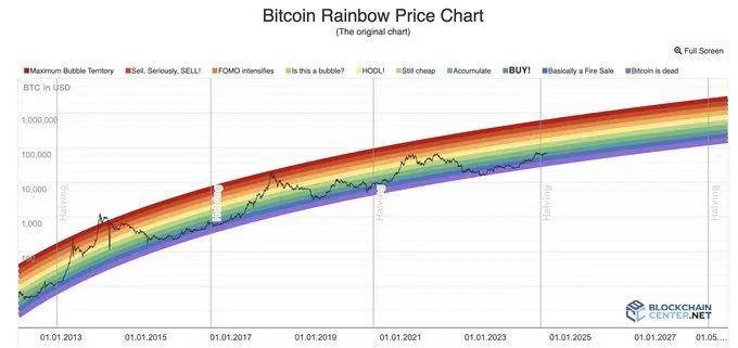 BTC未达到本轮牛市高点<strong></p>
<p>btc币安</strong>！山寨万币齐飞的行情还有多远？