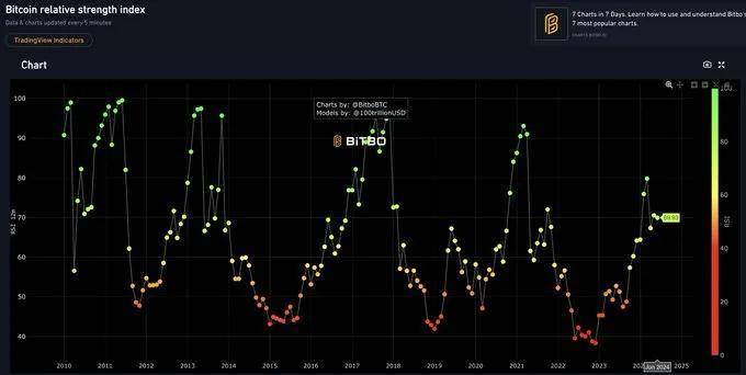 BTC未达到本轮牛市高点<strong></p>
<p>btc币安</strong>！山寨万币齐飞的行情还有多远？