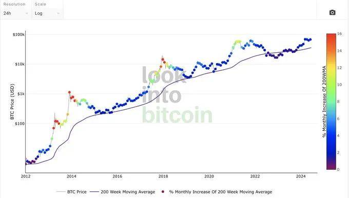 BTC未达到本轮牛市高点<strong></p>
<p>btc币安</strong>！山寨万币齐飞的行情还有多远？