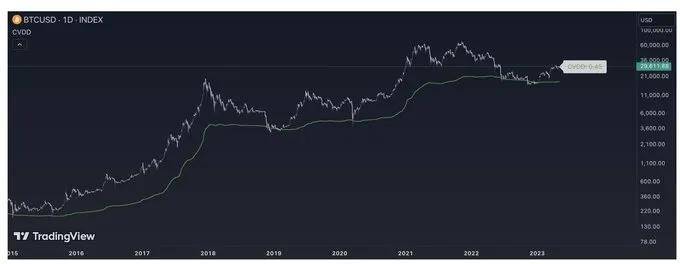 BTC未达到本轮牛市高点<strong></p>
<p>btc币安</strong>！山寨万币齐飞的行情还有多远？