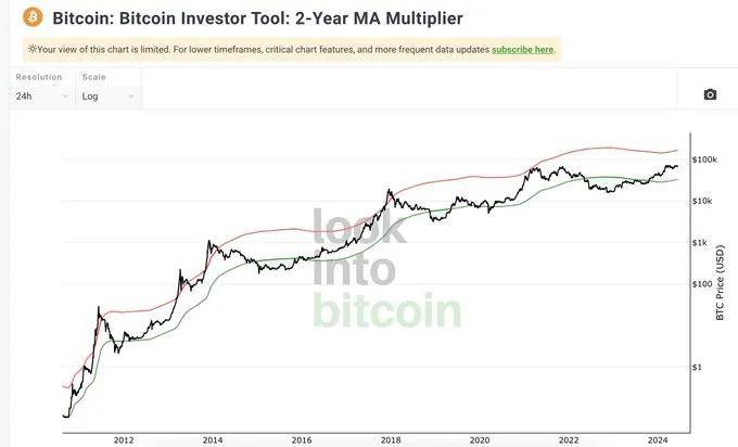 BTC未达到本轮牛市高点<strong></p>
<p>btc币安</strong>！山寨万币齐飞的行情还有多远？