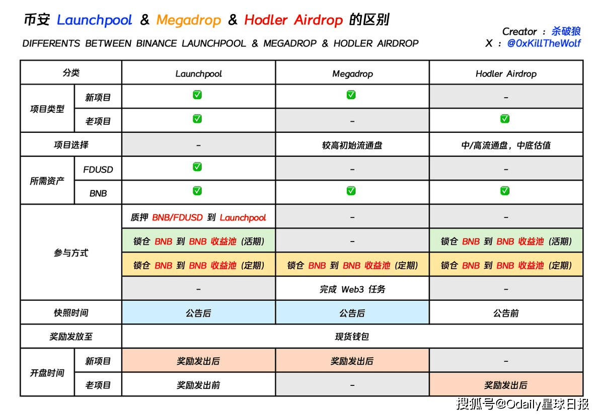 听劝的币安<strong></p>
<p>币安网址</strong>，正为“高估值低流通代币之殇”开出镇痛剂
