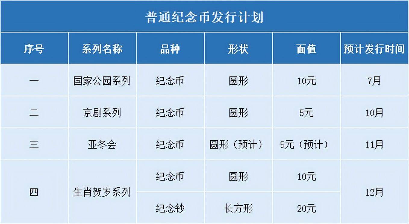 每人能预约100枚<strong></p>
<p>火币</strong>，4币1钞即将发行，又要火了！