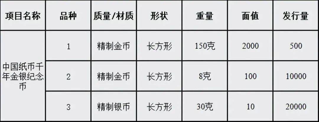 上个月还火<strong></p>
<p>火币</strong>，这枚10元方形币跌惨了，你约了吗？