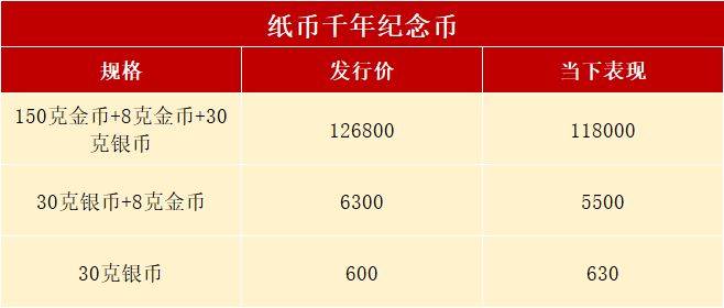 上个月还火<strong></p>
<p>火币</strong>，这枚10元方形币跌惨了，你约了吗？