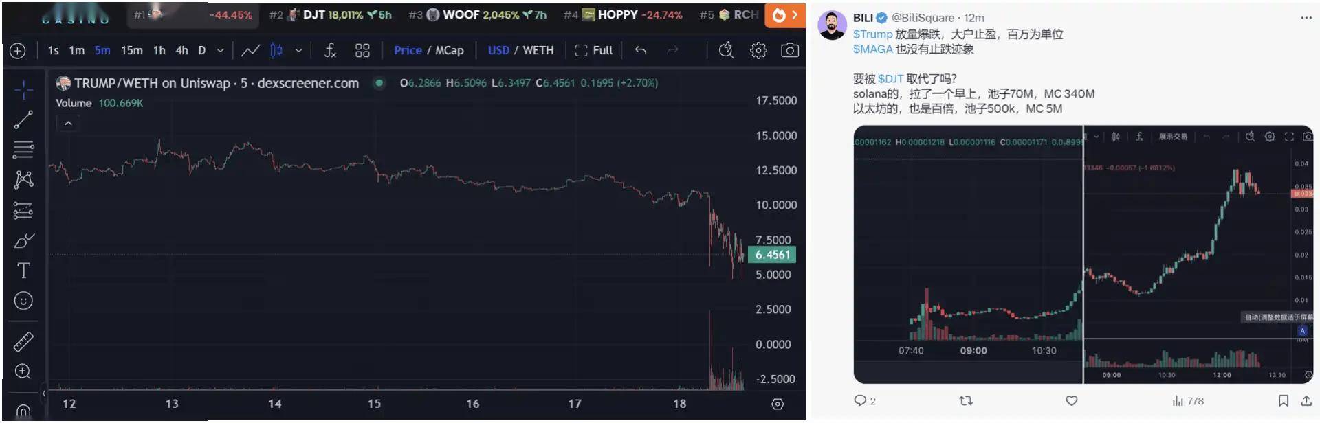 $DJT爆火<strong></p>
<p>火币</strong>，特朗普到底发没发币？