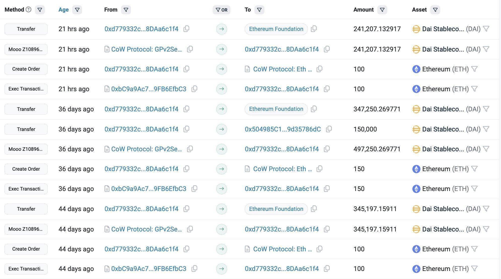 巨鲸动向追踪：Wintermute 过去 10 小时向 Binance 充值 456 枚 BTC<strong></p>
<p>币安binance</strong>，价值 2564 万美元