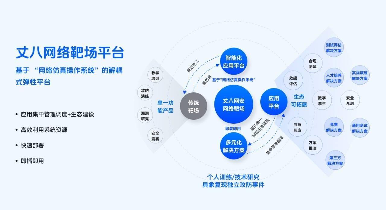 「丈八网安」获5000万元人民币B轮融资<strong></p>
<p>币安登录</strong>，将用于网络仿真技术研发丨36氪首发