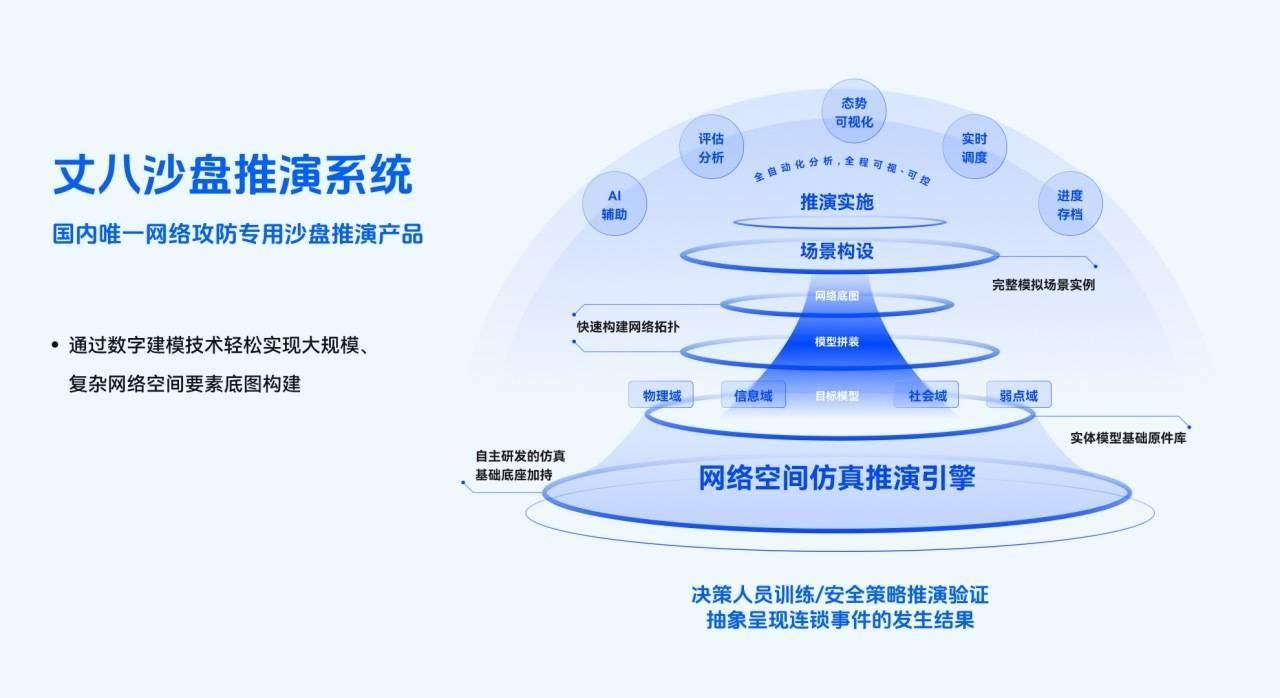 「丈八网安」获5000万元人民币B轮融资<strong></p>
<p>币安登录</strong>，将用于网络仿真技术研发丨36氪首发