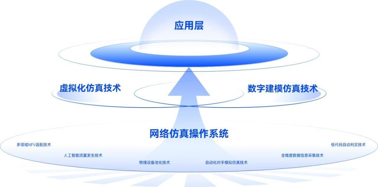 「丈八网安」获5000万元人民币B轮融资<strong></p>
<p>币安登录</strong>，将用于网络仿真技术研发丨36氪首发