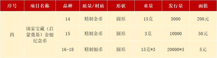 新币预约中<strong></p>
<p>币安中币</strong>，上一套纪念币已经崩了？
