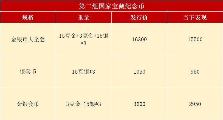 新币预约中<strong></p>
<p>币安中币</strong>，上一套纪念币已经崩了？