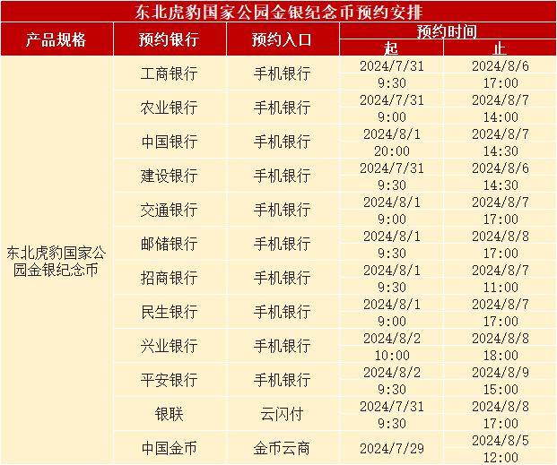 新币预约中<strong></p>
<p>币安中币</strong>，上一套纪念币已经崩了？
