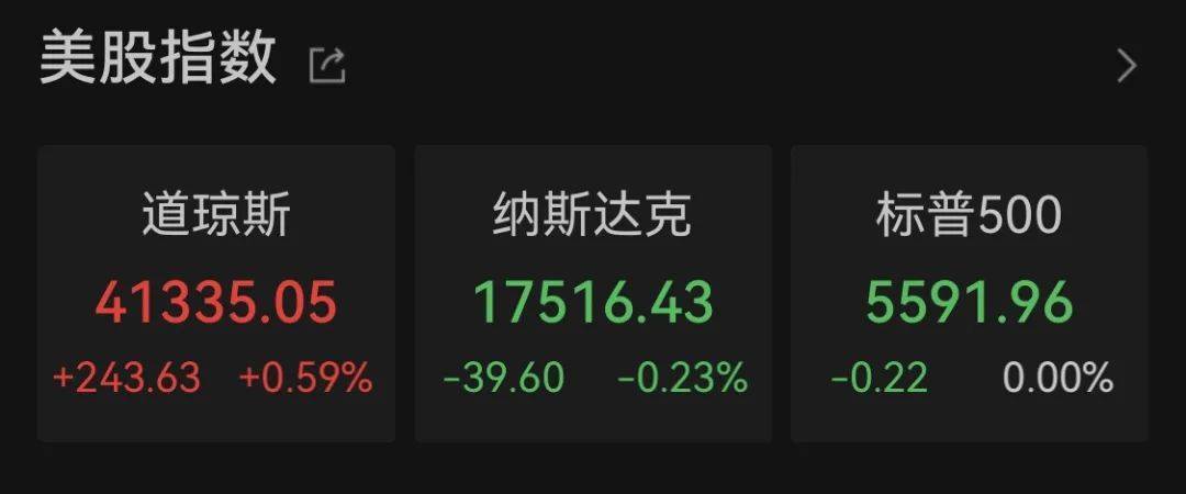 中国资产迎大爆发！人民币汇率飙升<strong></p>
<p>币安中币</strong>，热门中概股普涨