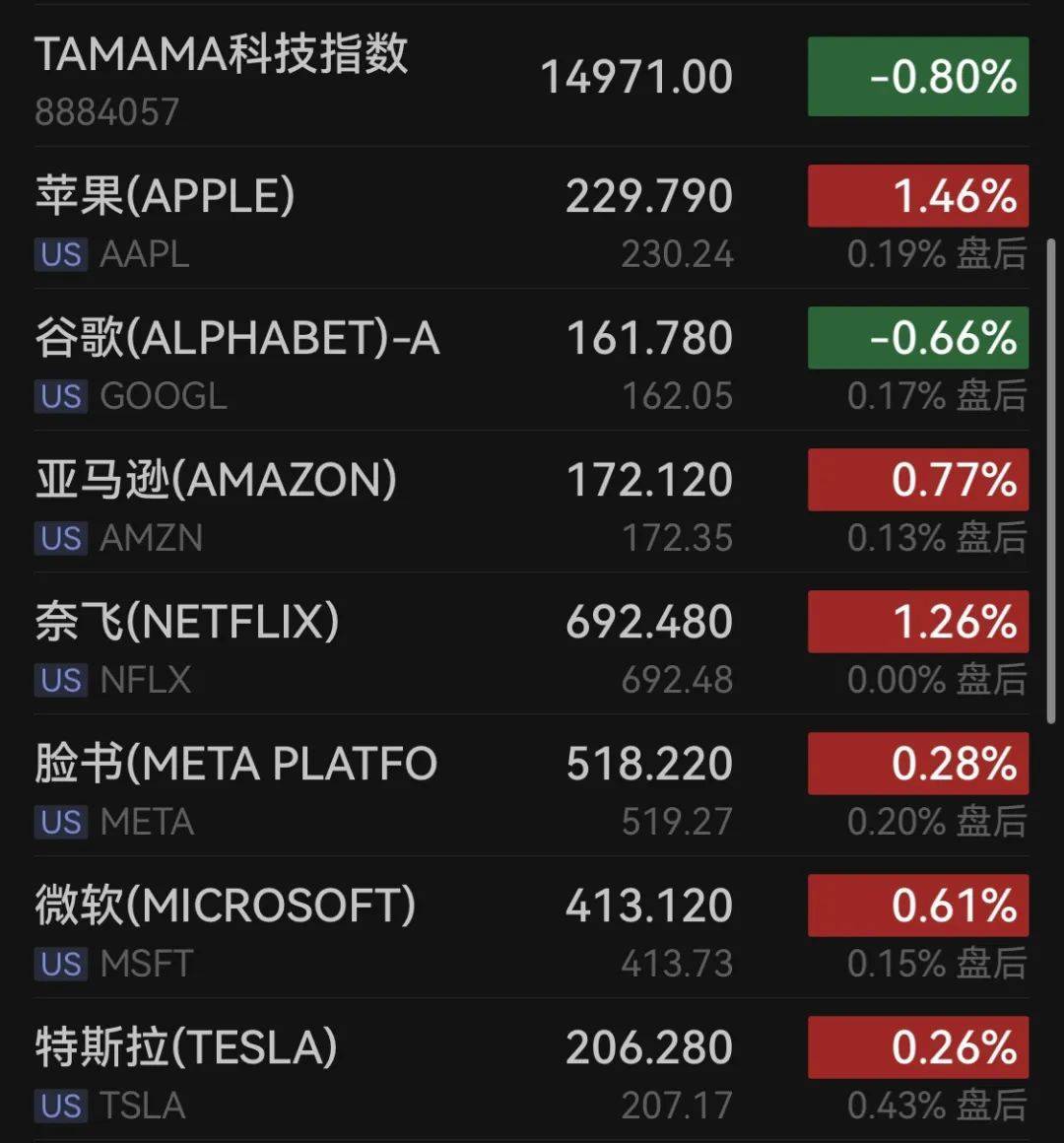 中国资产迎大爆发！人民币汇率飙升<strong></p>
<p>币安中币</strong>，热门中概股普涨