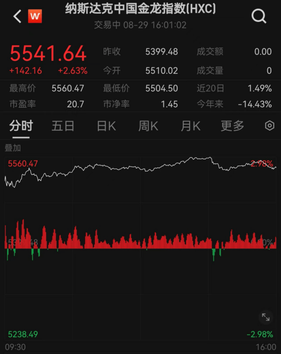 中国资产迎大爆发！人民币汇率飙升<strong></p>
<p>币安中币</strong>，热门中概股普涨