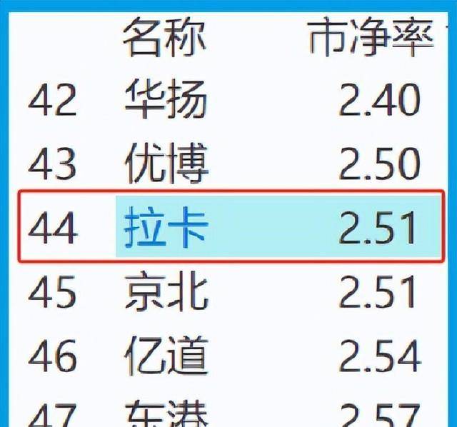 数字货币先锋股遭误杀74%<strong></p>
<p>币安数字货币</strong>！A股独家携手央行共创数字人民币新时代