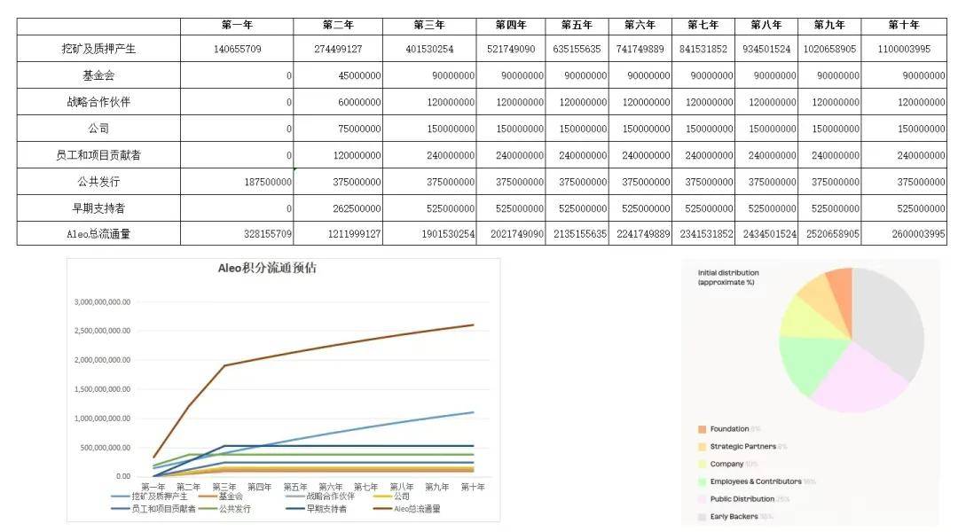 【大算投】Aleo主网上线倒计时<strong></p>
<p>币安如何充值</strong>！18号上币安？隐私赛道黑马价格表现会如何？