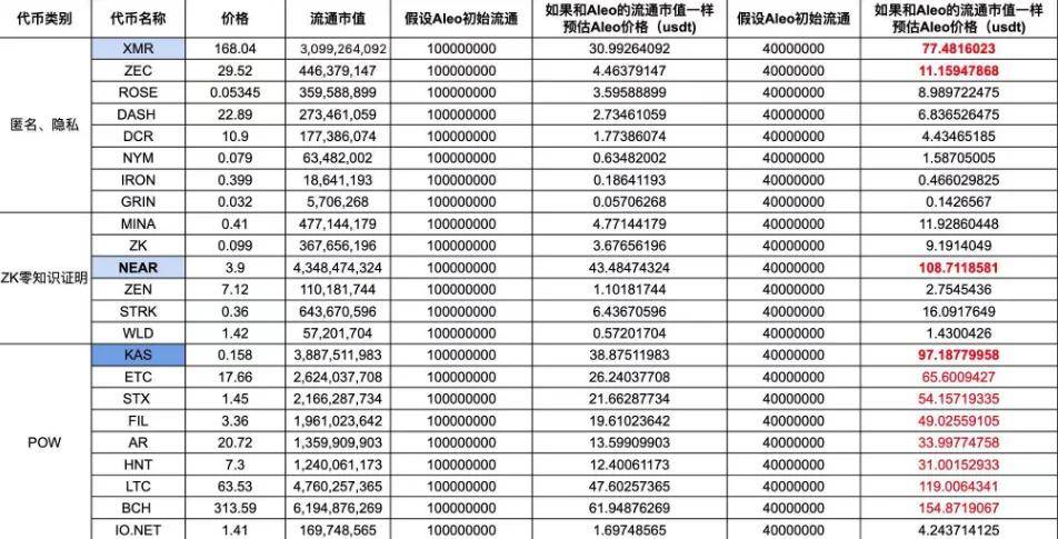 【大算投】Aleo主网上线倒计时<strong></p>
<p>币安如何充值</strong>！18号上币安？隐私赛道黑马价格表现会如何？