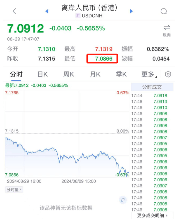 人民币<strong></p>
<p>币安币</strong>，突发！