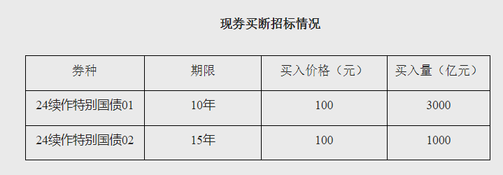 人民币<strong></p>
<p>币安币</strong>，突发！