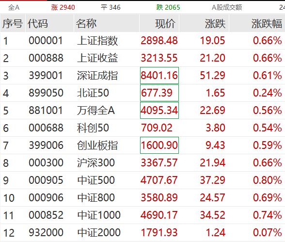 人民币<strong></p>
<p>币安币</strong>，大涨！