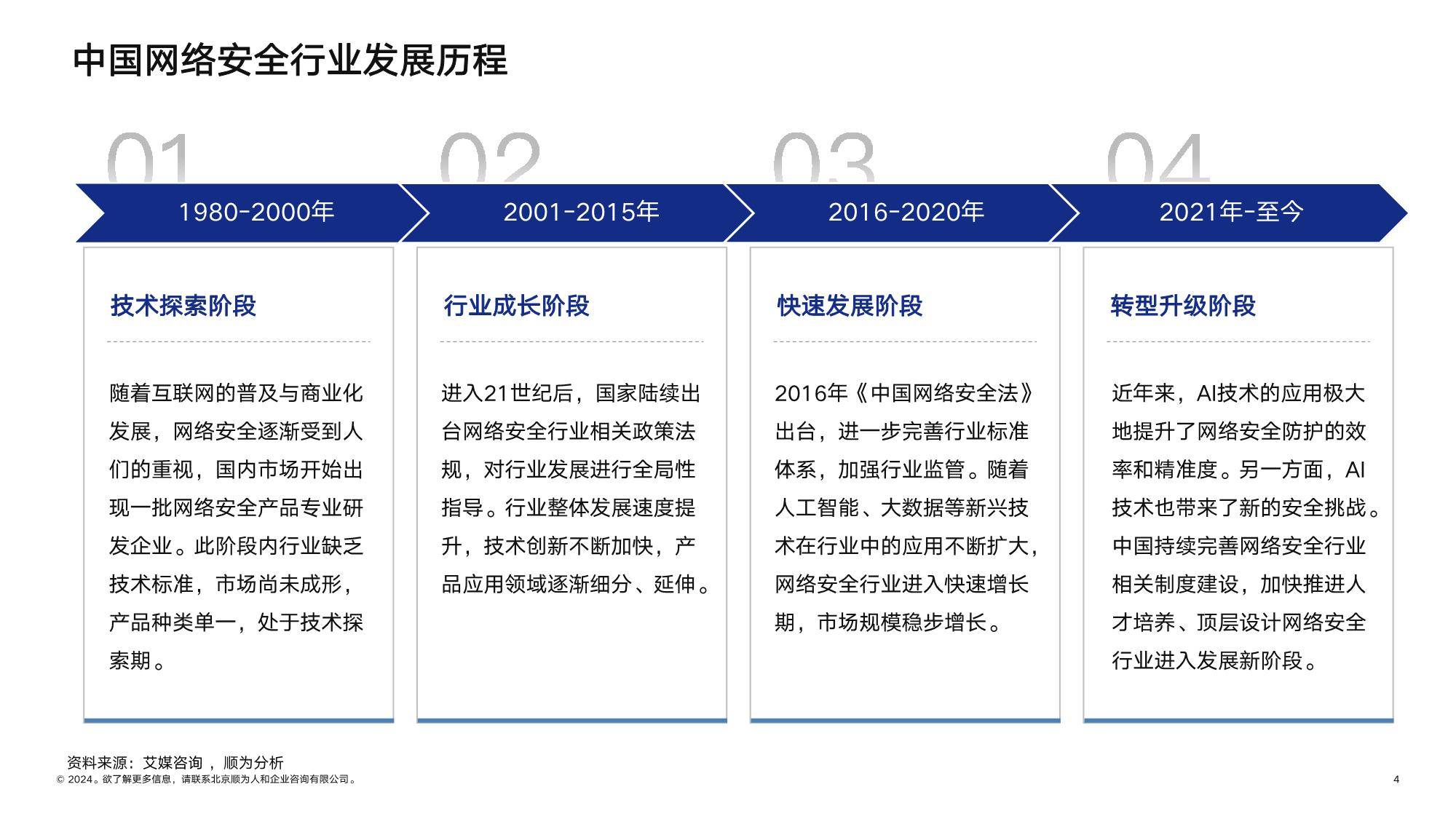 顺为咨询：2024网安行业组织效能报告-下载