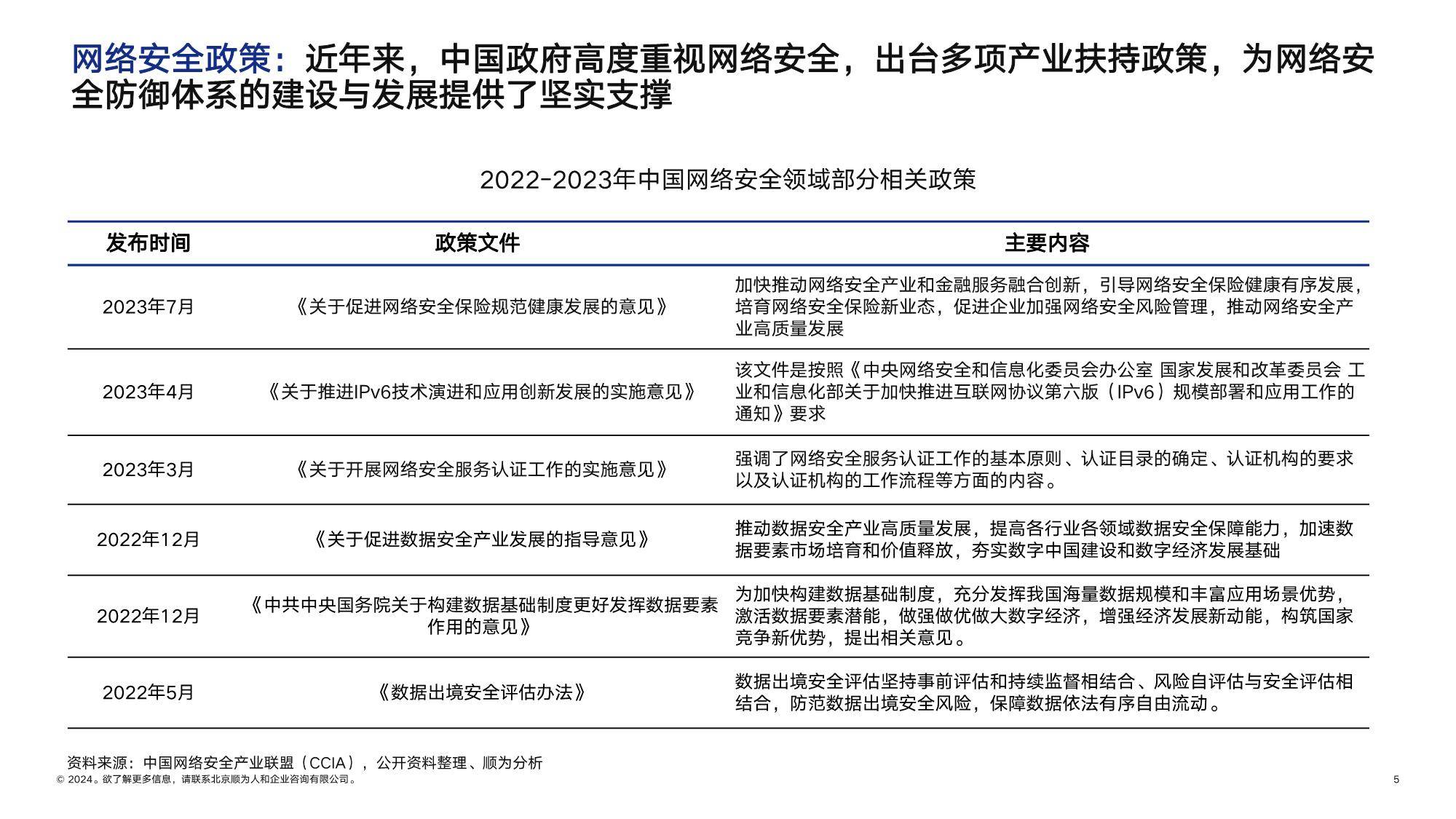 顺为咨询：2024网安行业组织效能报告-下载