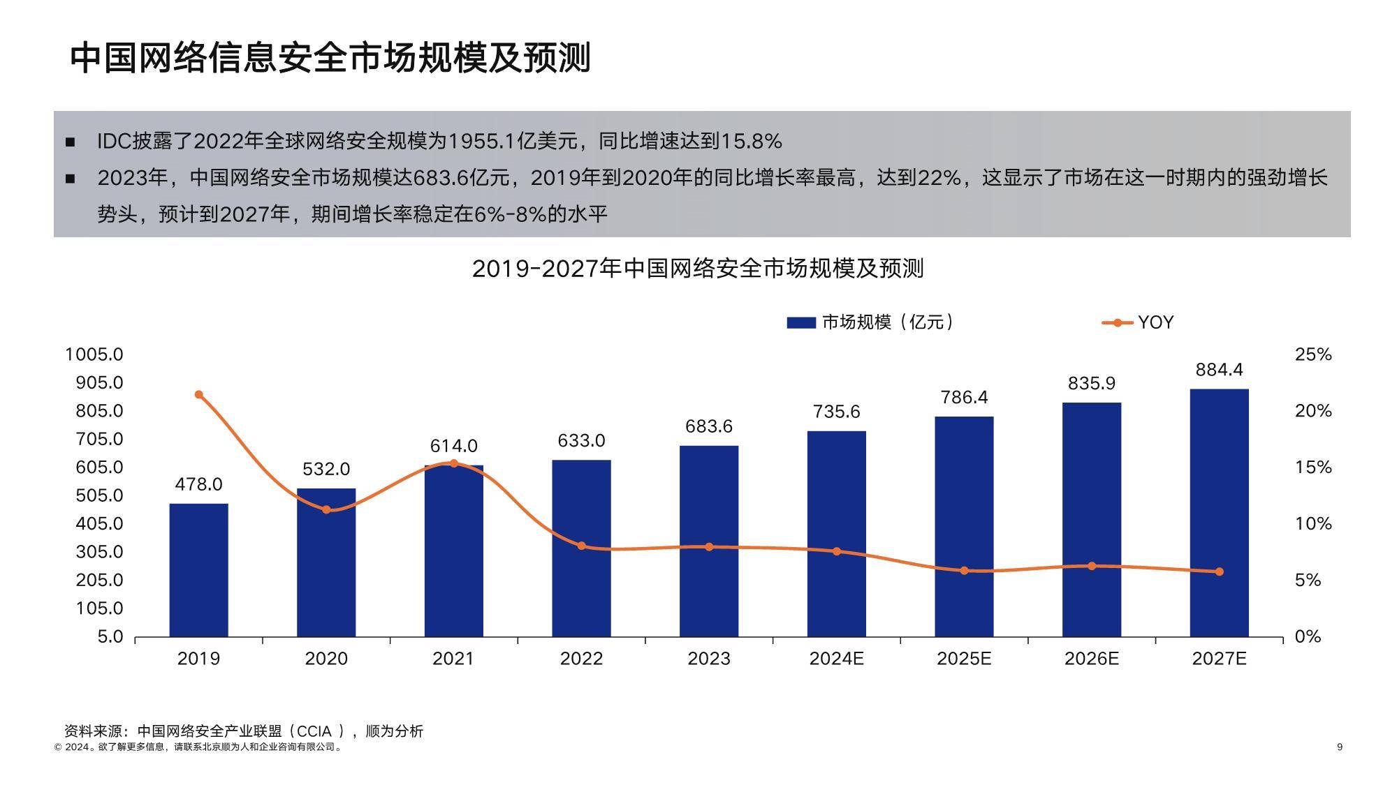 顺为咨询：2024网安行业组织效能报告-下载