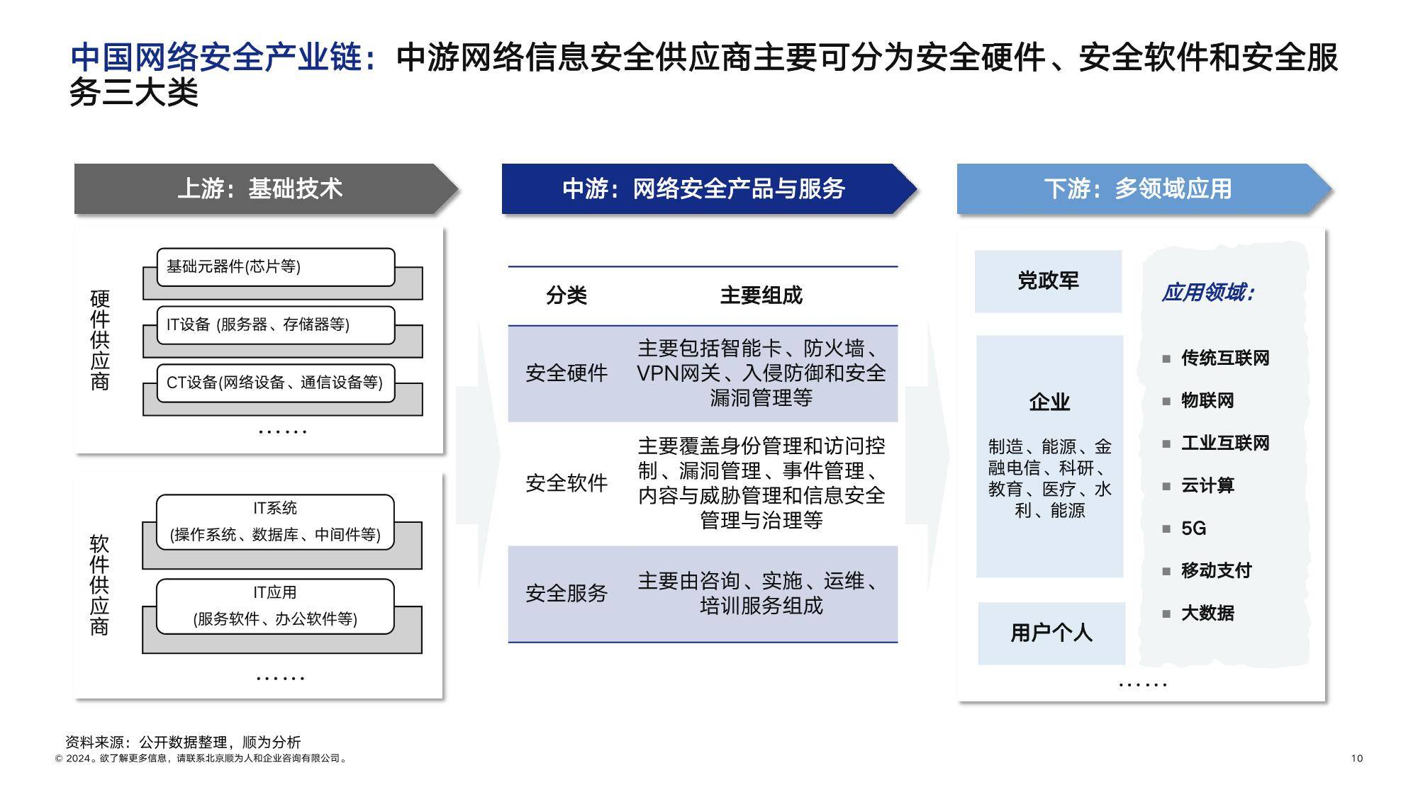顺为咨询：2024网安行业组织效能报告-下载