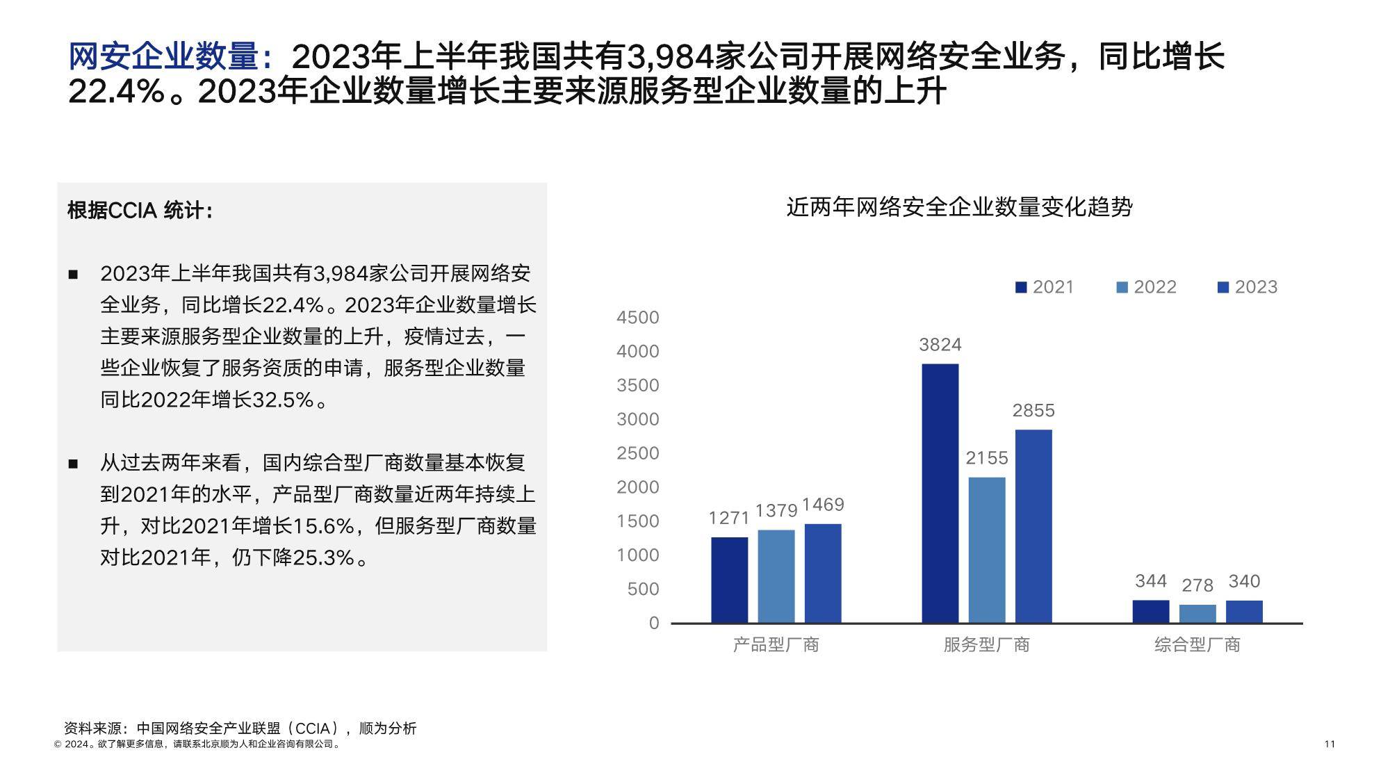 顺为咨询：2024网安行业组织效能报告-下载