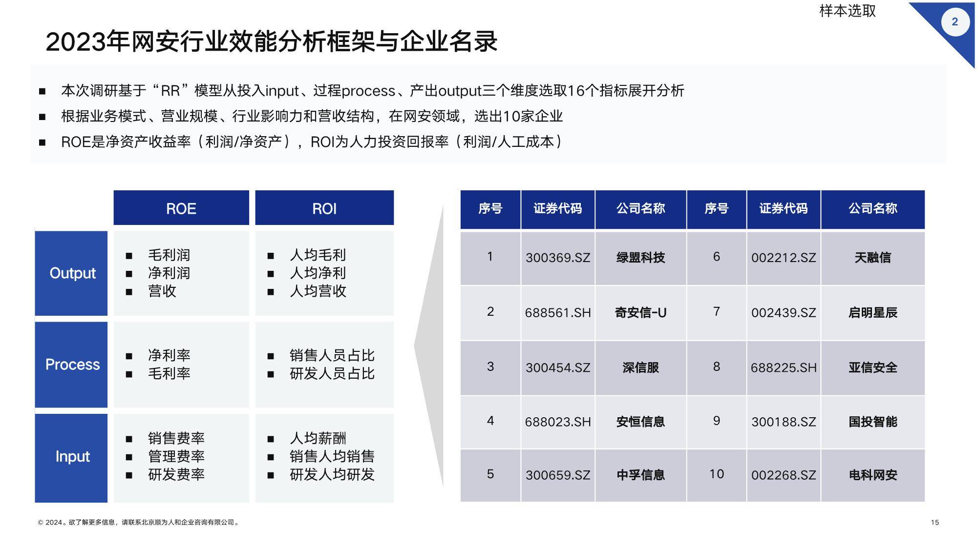 顺为咨询：2024网安行业组织效能报告-下载